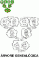/album/pra-colorir/arvore-genealogica-gif/